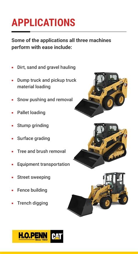 front loader vs skid steer|compact rims for skidloader.